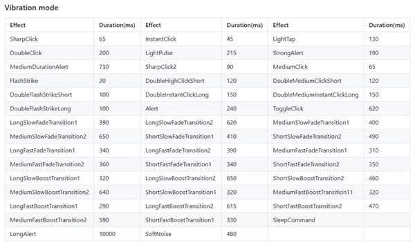 DFRobot Gravity LRA Haptic Motor Driver Module